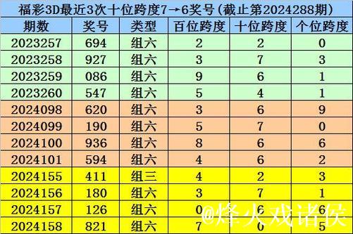016期秀才福彩3D预测奖号：精选一注号码