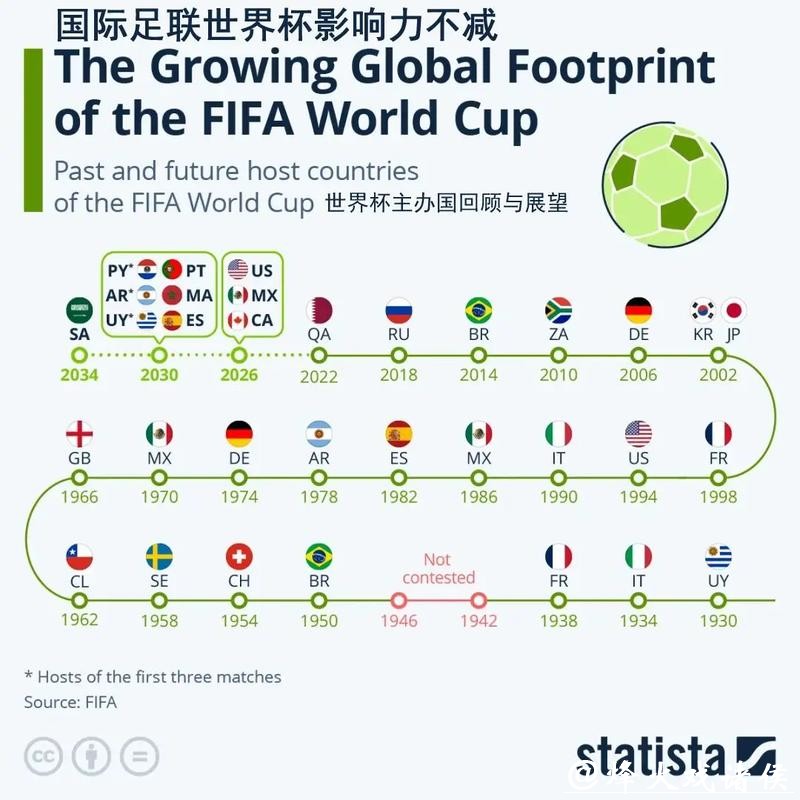 世界杯外围竞猜:五大联赛主力球员影响 世界杯外围竞猜:五大联赛主力球员影响