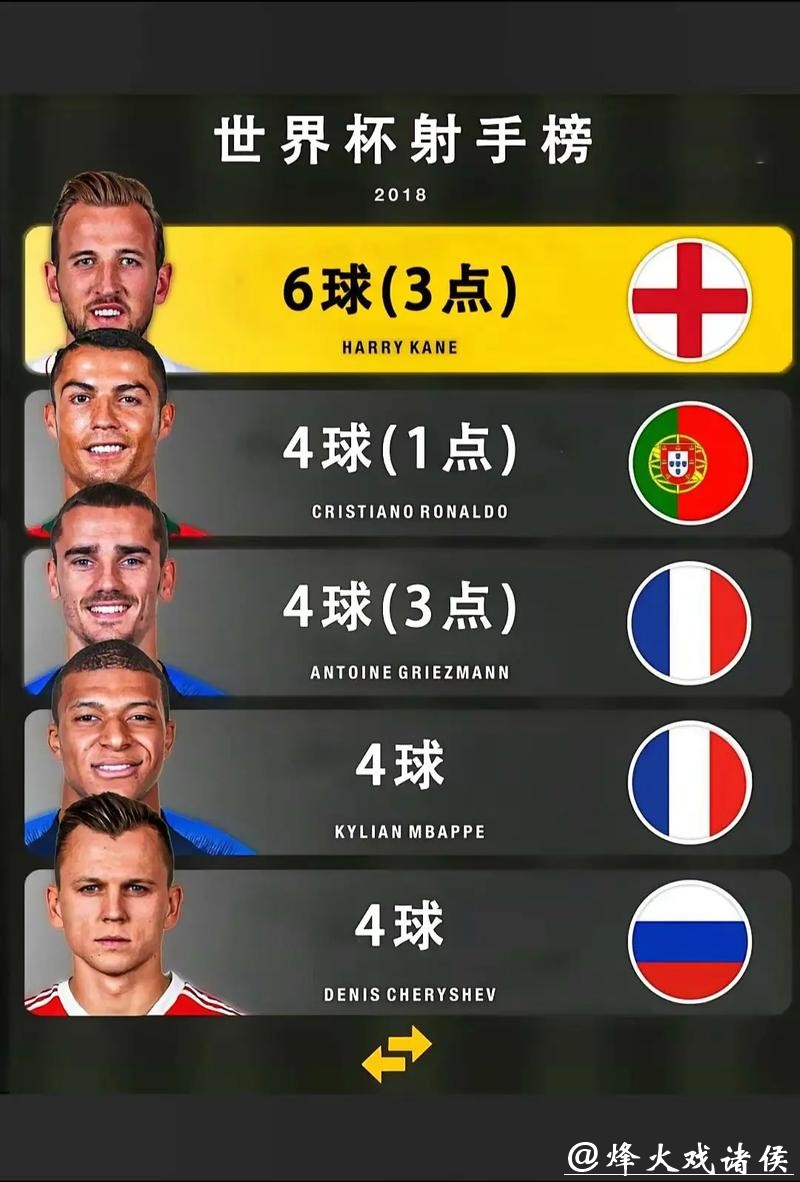 2026世界杯比分:进球数与射手榜的秘密关系 2026世界杯比分:进球数与射手榜的秘密关系