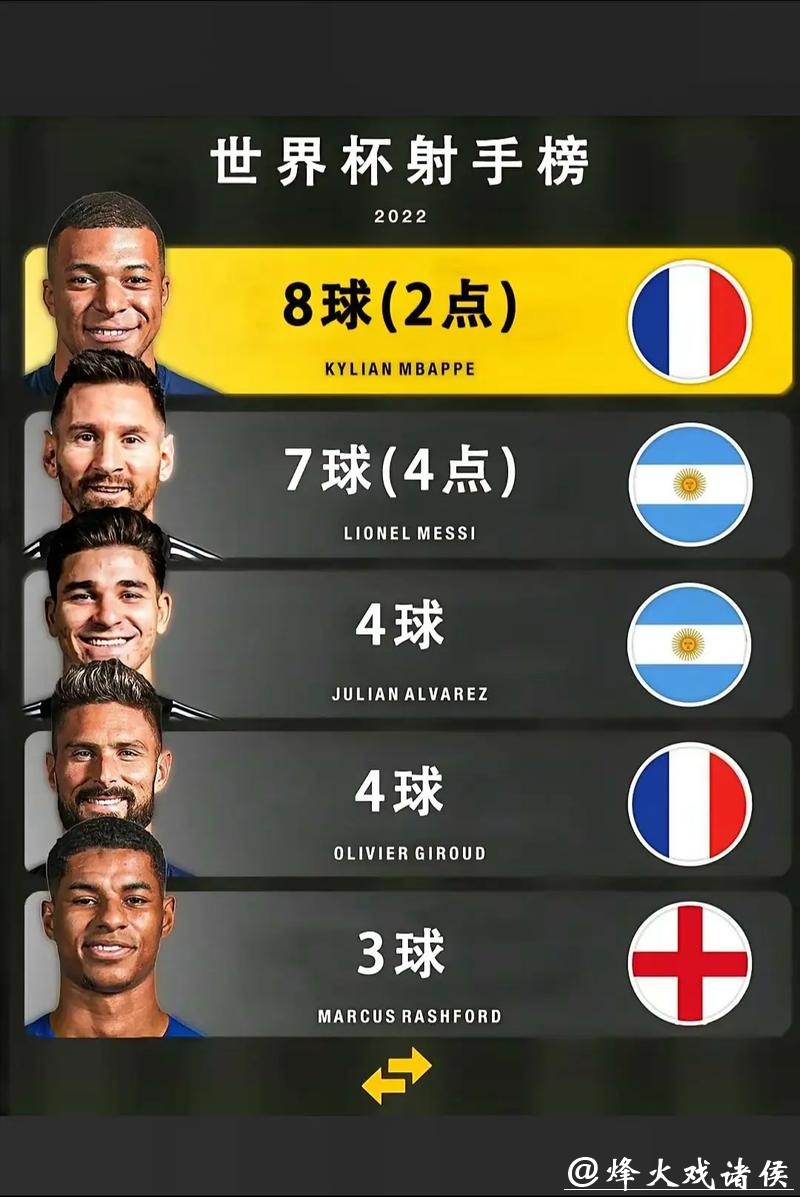 2026世界杯比分:进球数与射手榜的秘密关系 2026世界杯比分:进球数与射手榜的秘密关系