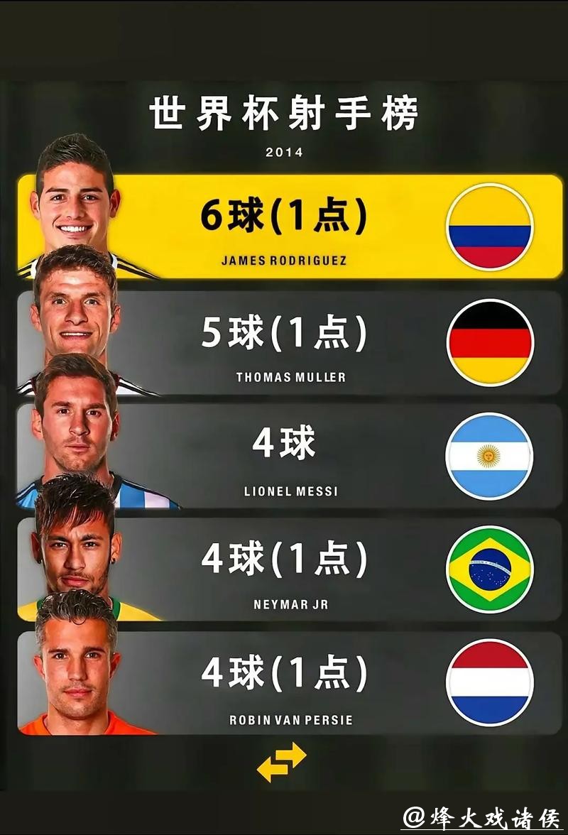 2026世界杯比分:进球数与射手榜的秘密关系 2026世界杯比分:进球数与射手榜的秘密关系