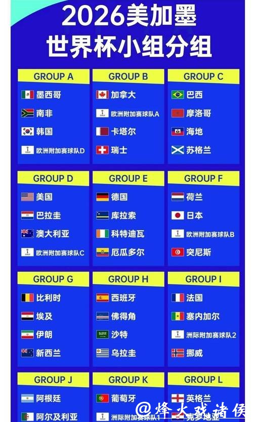 2026世界杯买球:赔率分析与赛程预测 2026世界杯买球:赔率分析与赛程预测