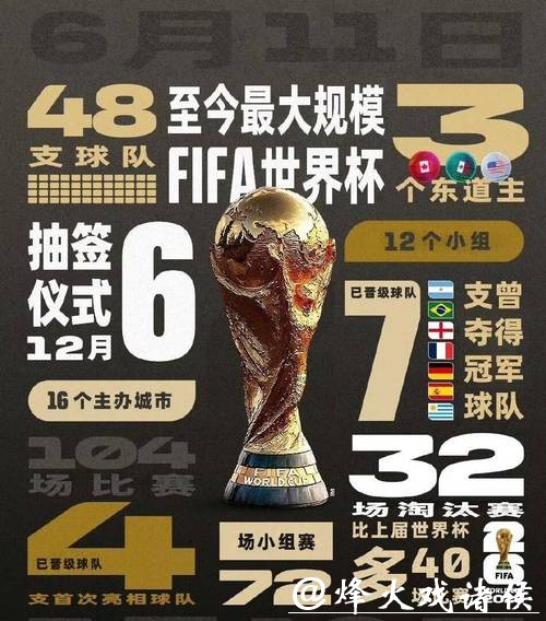 提前筹备2026世界杯投注,掌握优势! 提前筹备2026世界杯投注,掌握优势!