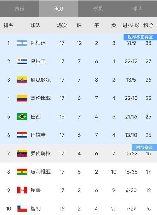 世界杯比分:各大热门球队战绩更新 世界杯比分:各大热门球队战绩更新