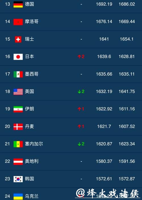 世界杯下注排行榜推荐值得信赖