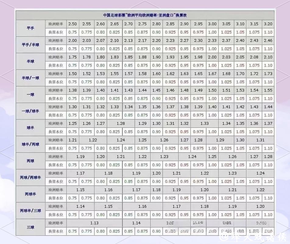 世界杯买球入口：世界杯盘口怎么分析