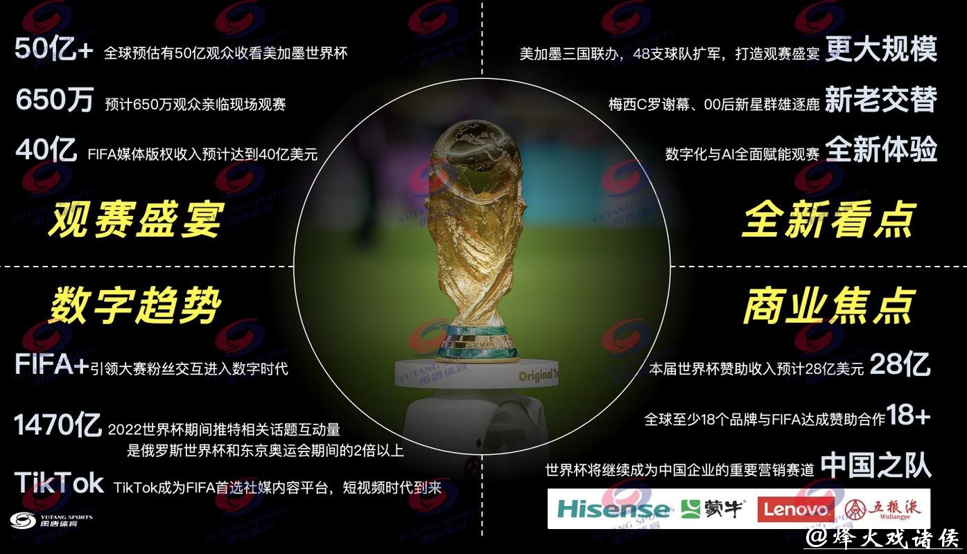 2026世界杯直播：付费与免费平台详细分析