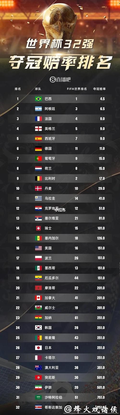 世界杯买球：亚洲与欧洲的赔率差异