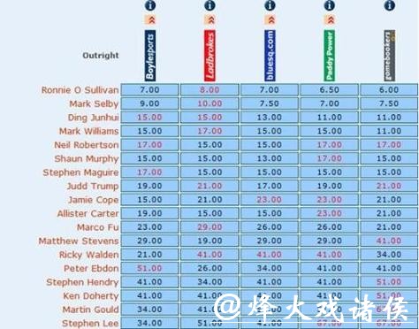 世界杯买球：亚洲与欧洲的赔率差异