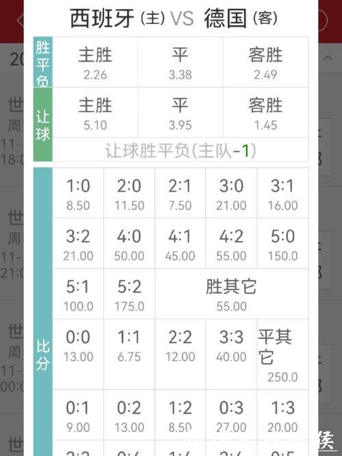 世界杯买球：实时赔率变化如何判断