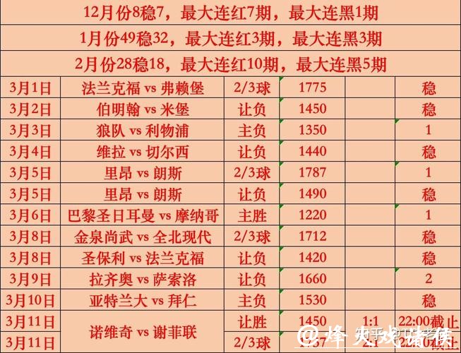世界杯竞猜历史数据对比 世界杯竞猜历史数据对比