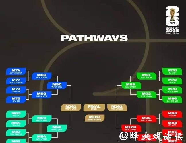 2026世界杯外围:小组赛形式与分组名单研究 2026世界杯外围:小组赛形式与分组名单研究