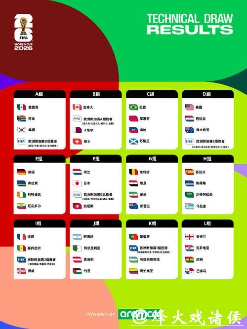 2026世界杯外围:小组赛形式与分组名单研究 2026世界杯外围:小组赛形式与分组名单研究
