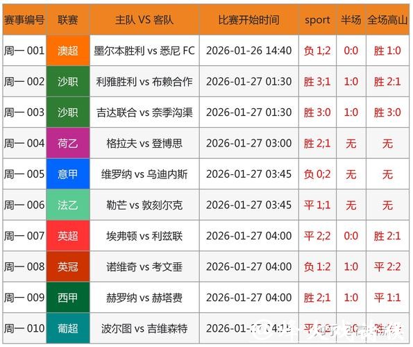 世界杯投注专家意见与分析报告 世界杯投注专家意见与分析报告