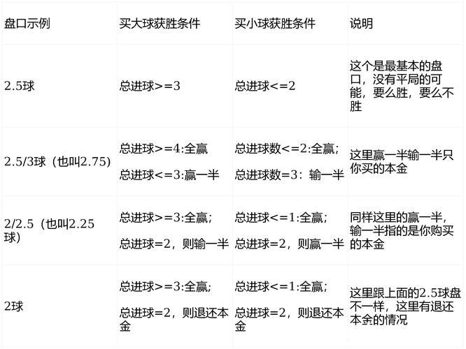 世界杯外围买球:深度解析亚洲盘玩法技巧 世界杯外围买球:深度解析亚洲盘玩法技巧