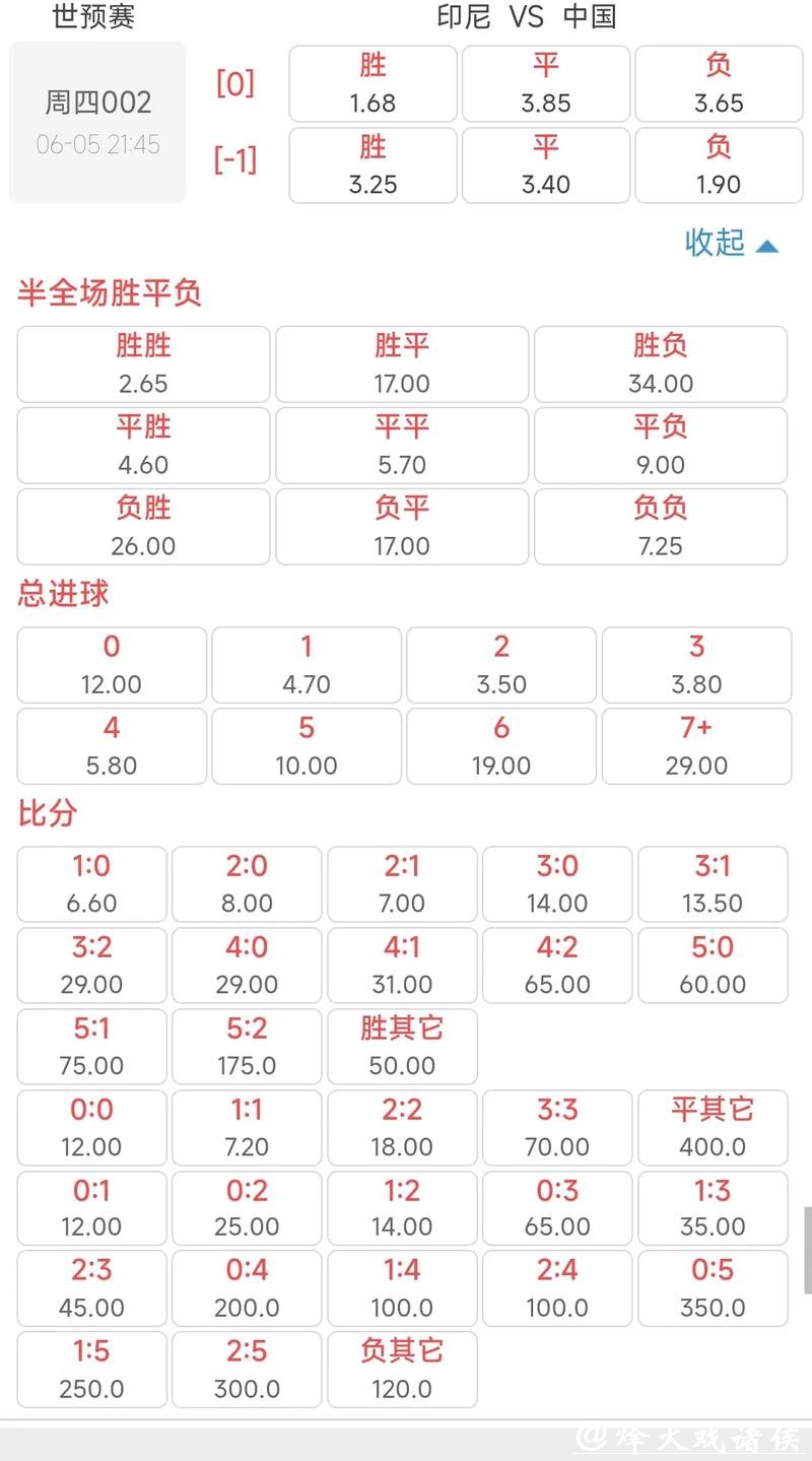 世界杯下注入口:独家赔率数据实时更新 世界杯下注入口:独家赔率数据实时更新
