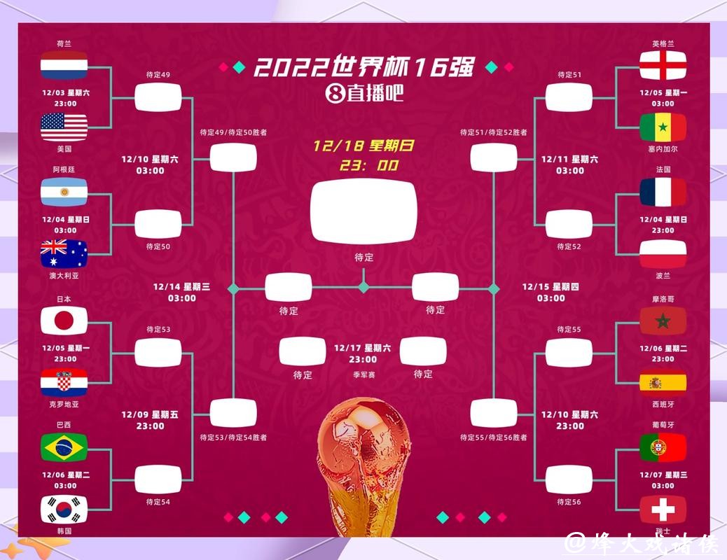 世界杯预测:赛程安排与球队状态解析 世界杯预测:赛程安排与球队状态解析