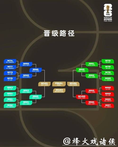 2026世界杯投注规则:全球市场趋势与影响评估 2026世界杯投注规则:全球市场趋势与影响评估